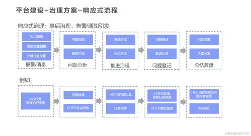 火山引擎DataLeap 一站式數(shù)據(jù)治理解決方案及平臺架構(gòu)