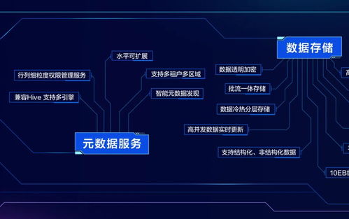 火山引擎To B市場能力 從數(shù)據(jù)技術(shù)圖譜到代理代辦生態(tài)的全面成長