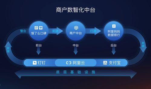 阿里本地生活 以數(shù)智化賦能商戶的數(shù)據(jù)處理服務(wù)