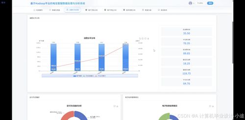 基于Hadoop平臺的電信客服數(shù)據(jù)處理與分析系統(tǒng) 突破畢設難關的完整解決方案