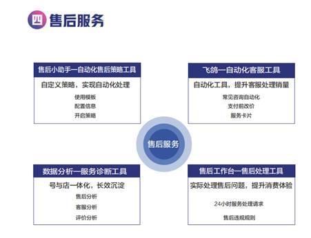 從抖店后臺到運營 全方位解析新型電商代理代辦