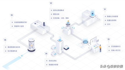 數(shù)庫科技“DAS-智能化數(shù)據(jù)工廠”榮獲第二屆AI解決方案大賽一等獎，引領(lǐng)數(shù)據(jù)處理服務(wù)革新