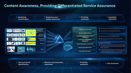 數(shù)據(jù)可視化處理的代理代辦服務(wù) 簡化企業(yè)決策的關(guān)鍵一步